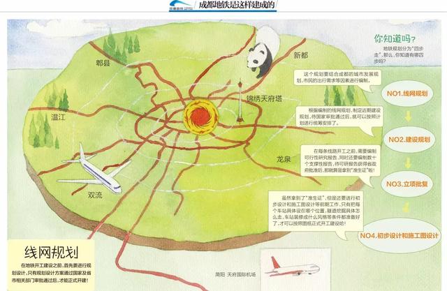 中国地铁发展史展示，地铁建造全过程！
