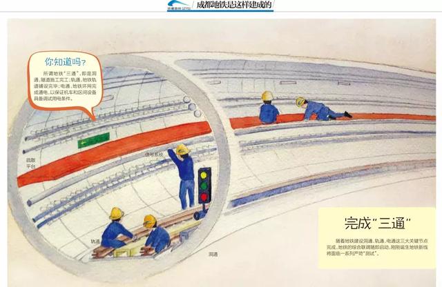 中国地铁发展史展示，地铁建造全过程！